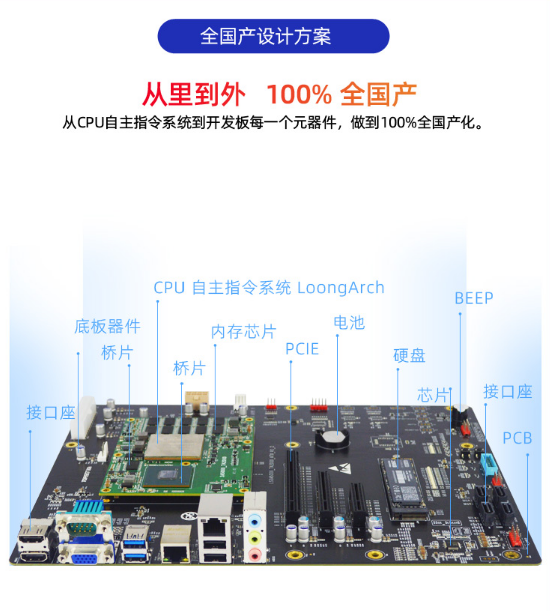 iTOP3A5000_7A2000�_�l(f��)����оȫ���a(ch��n)̎����LoongArch�ܘ�(g��u)��������