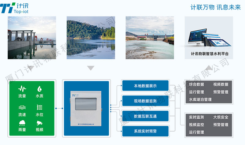 ˮ��ˮ����y��ʹ�ΰ�ȫ�O�y