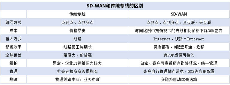 SD-WAN�͂��y��������Щ��ͬ