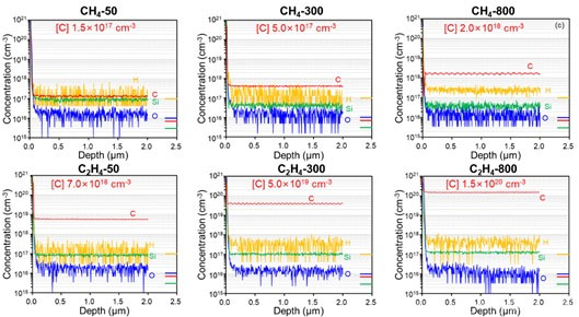 ��扰댧�w���������GaN�w����ʣ��_�l��������ʵİ�^��GaN��֧���r��