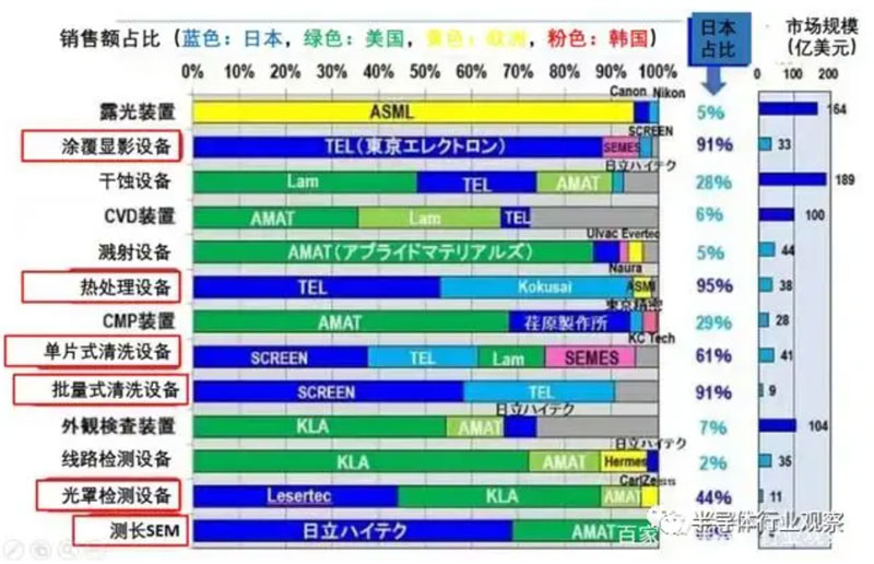 ���޵�оƬ�����]��