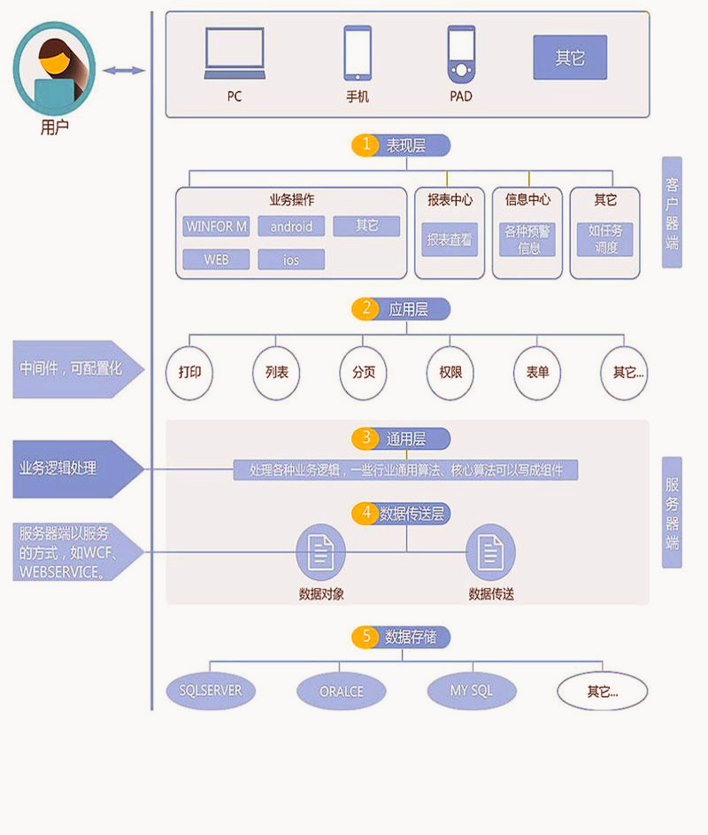 ����Դ�늳�MESϵ�y������