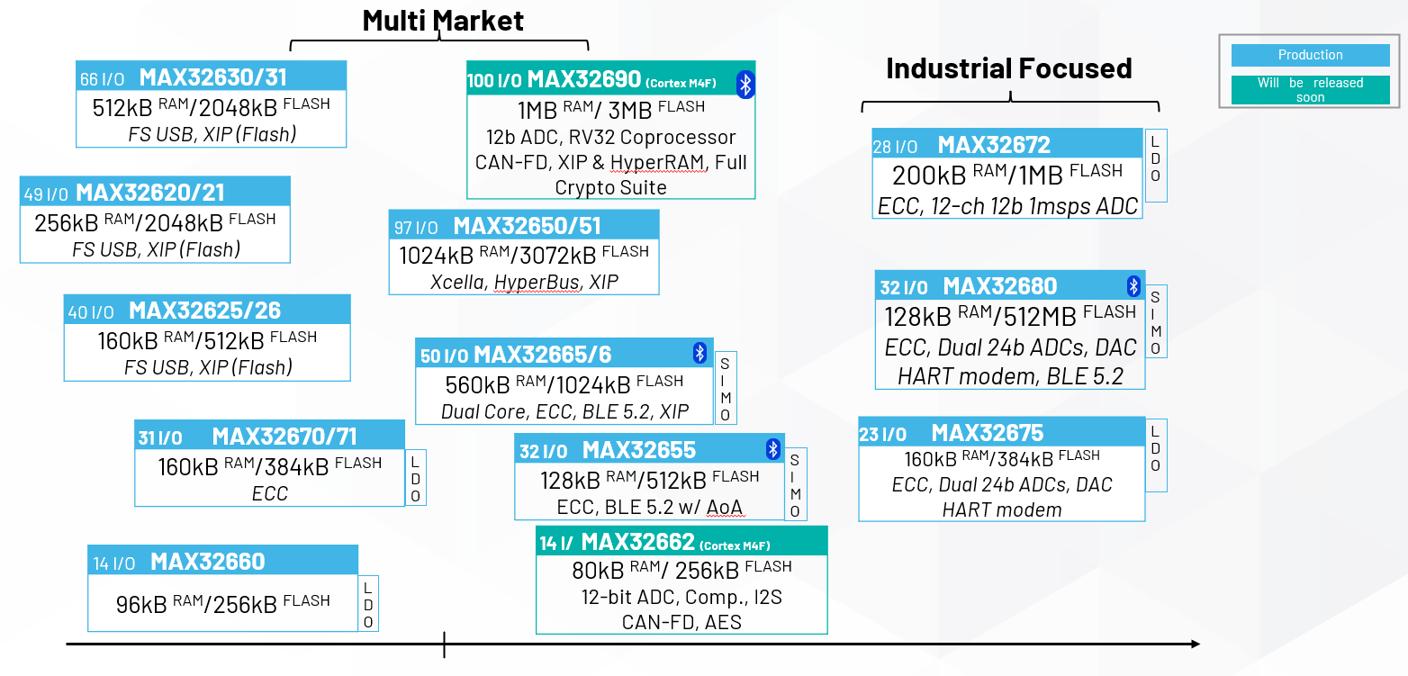 �Ԫ��خa(ch��n)Ʒ�O(sh��)Ӌ����΢������ِ����ADI�͹���MCU������(li��n)�W(w��ng)��(y��ng)�����