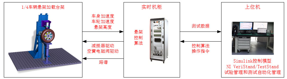 ���ܑҼ�ϵ�y�๦�ܷ���yԇƽ�_