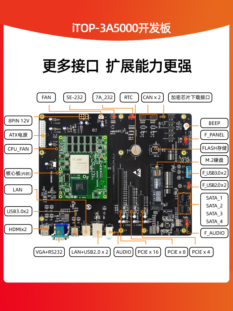 Ѹ��3A5000_7A2000�_�l����оLoongArch�ܘ���������