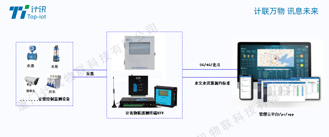 ˮ�YԴȡˮӋ�� �b�y�K��RTUȡˮӋ���O�y