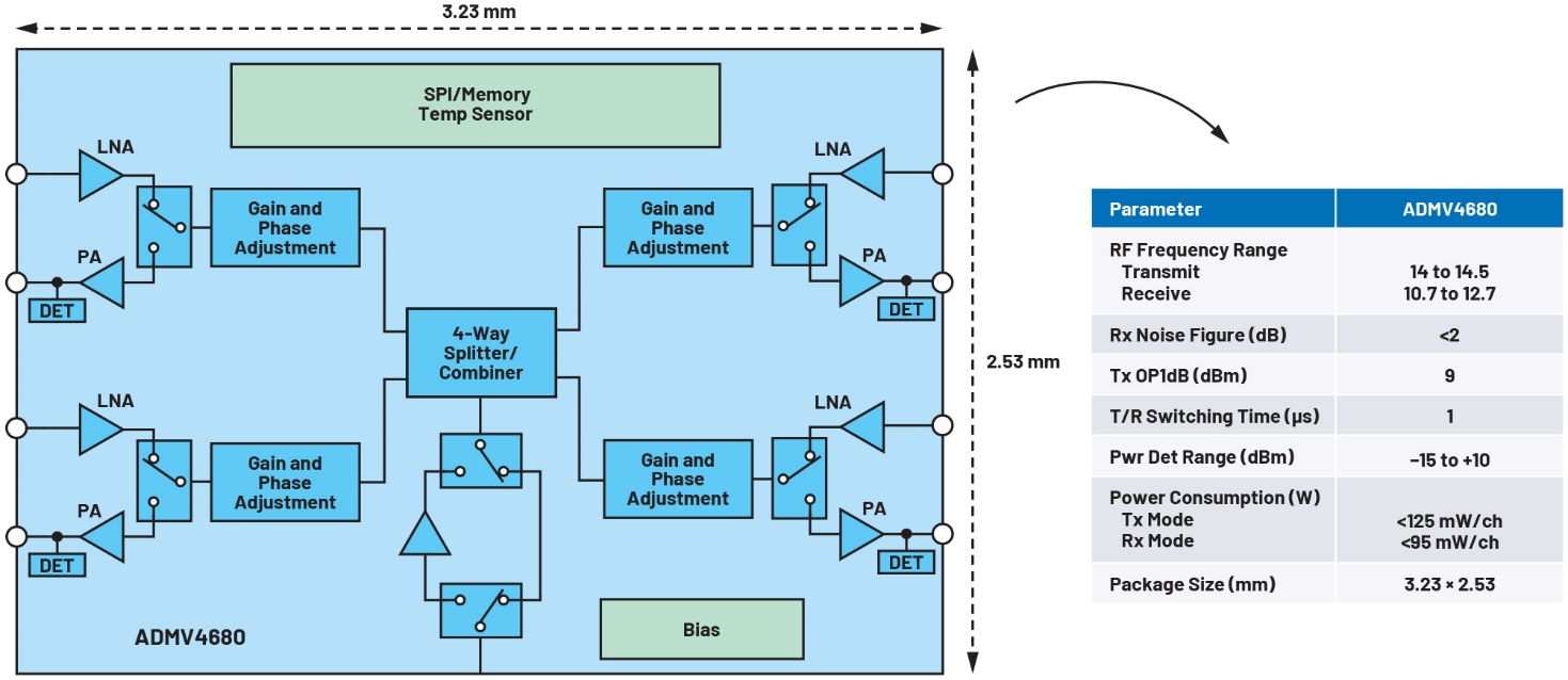 ̫�ջ��W���������������tLEO�l���Ñ��͵���K���е�RFIC�Mչ