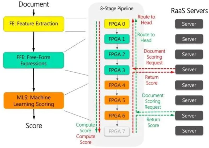 (sh)(j)ļоƬ󱬰l(f)F(xin)PGAI(lng)Ј