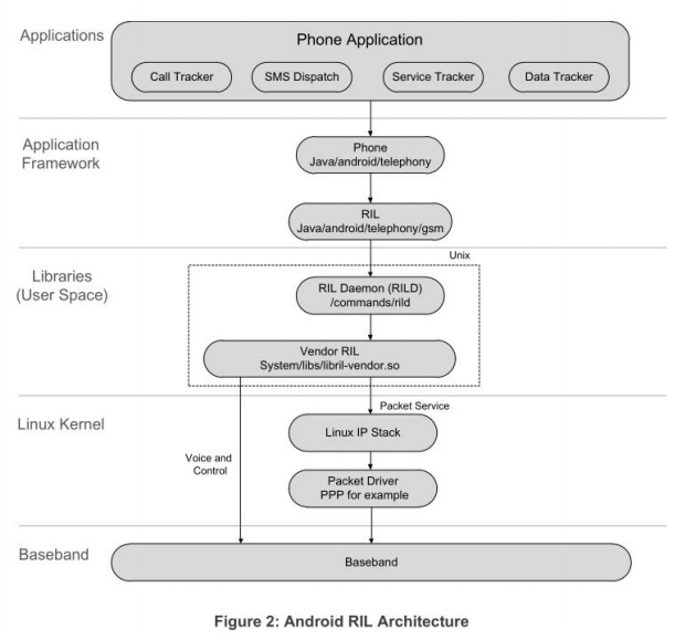 ����Ѹ��i.MX8M�_�l��Andaoid9��ֲ4G-RIL��ֲ
