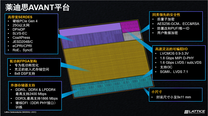 AvantiFPGA(chung)¸߶