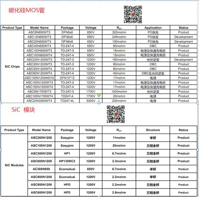 ̼MOSȵһҮaƷͨ^AEC-Q101܇ҎJCͨ^IATF16949܇|wϵ
