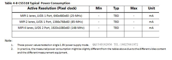 CS5518|MIPID(zhun)LVDSоƬ|MIPID(zhun)p·LVDSD(zhun)QоƬ