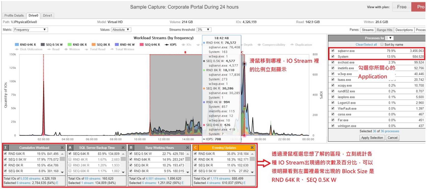Ô挍IՈRWW탞SSD/惦ϵyόܛ_ WorkloadLrg->->Ԅ_ؓܜyԇ