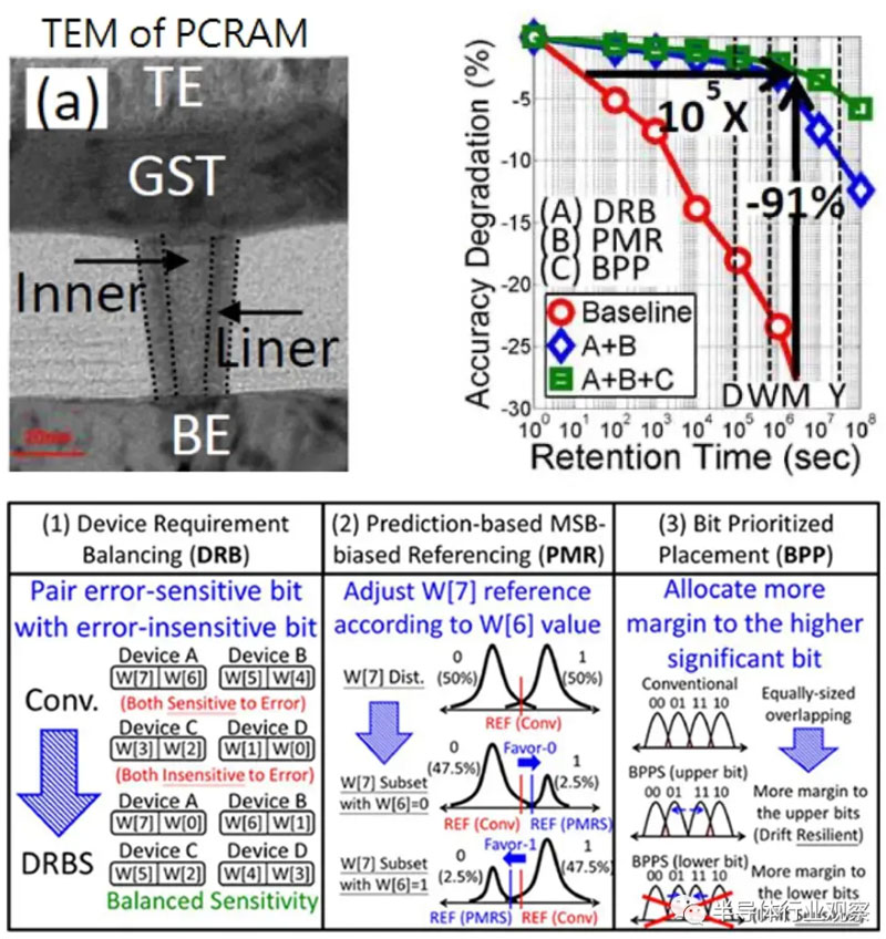 �_(t��i)�e������о������ʹ惦(ch��)���g(sh��)