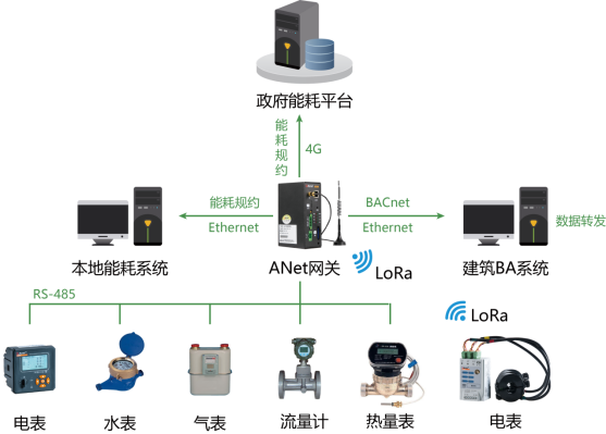 ����������ͨӍ����C����ԴӋ���ИI�đ���