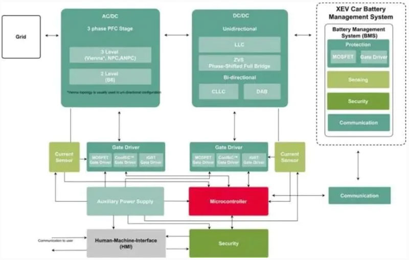 BMS�c����늳ؼ��g(sh��)���⡰��̽��]��