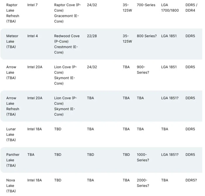 Ӣ�ؠ�����1.8nm��������܇���ǡ��_�e늣�