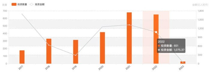 2022�����صİ댧�wͶ�Y����