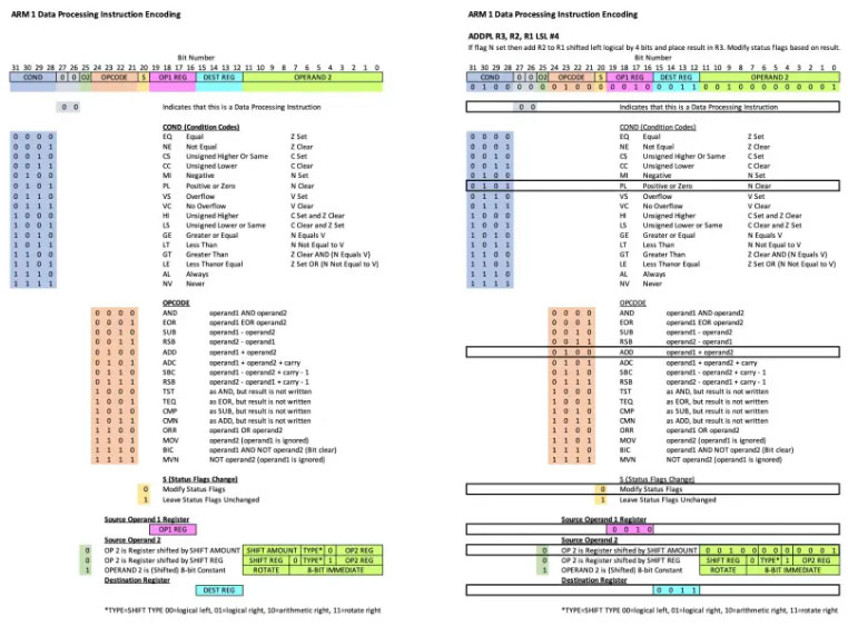 Arm�Ĺ��£�һ��С��Ӣ����˾����_�l�µ�RISC�ܘ�