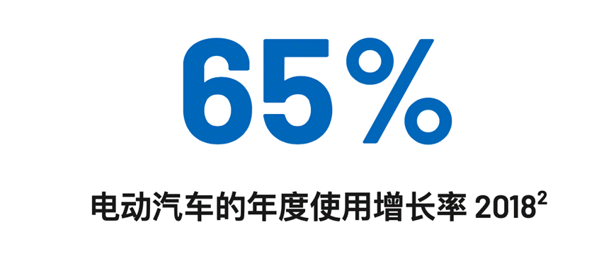 ����늳ػ��ɺ͜y(c��)ԇ��늄�(d��ng)��܇���Α��׃��