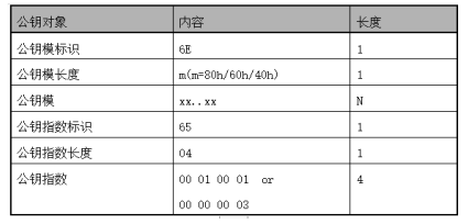 LKT��LCS����ȫоƬRSA��耴惦��ʽ�f��