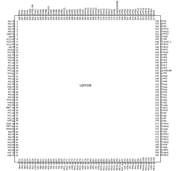 32λ��Ƭ�CSTM32F765BIT6����Ҏ��STM32F765BGT6���_�D