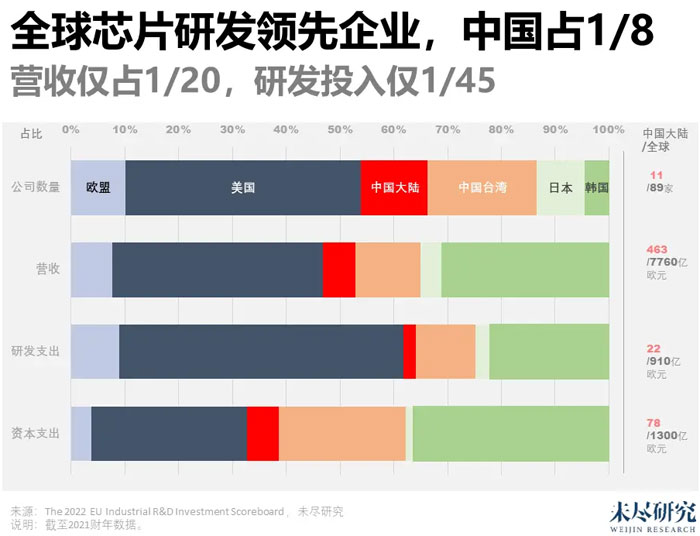 �Ї�оƬ���� �����������Ͷ�넓������