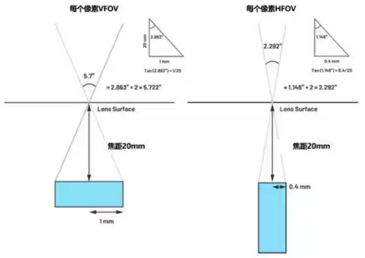 TOF܇�d�������_(d��)��һ�ݷǳ���(sh��)�õ��_�l(f��)ָ�ϣ��������