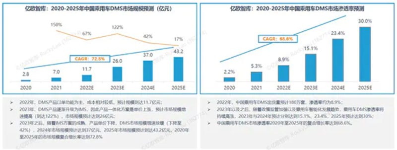 �˙C(j��)���{�r(sh��)�����҂���Ҫʲô�ӵ���œ�O(ji��n)�yϵ�y(t��ng)��