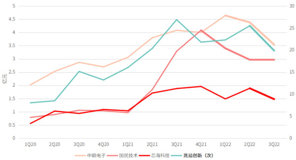 ܇��MCU���S�𴰿��������P�]���l������ͻ��������