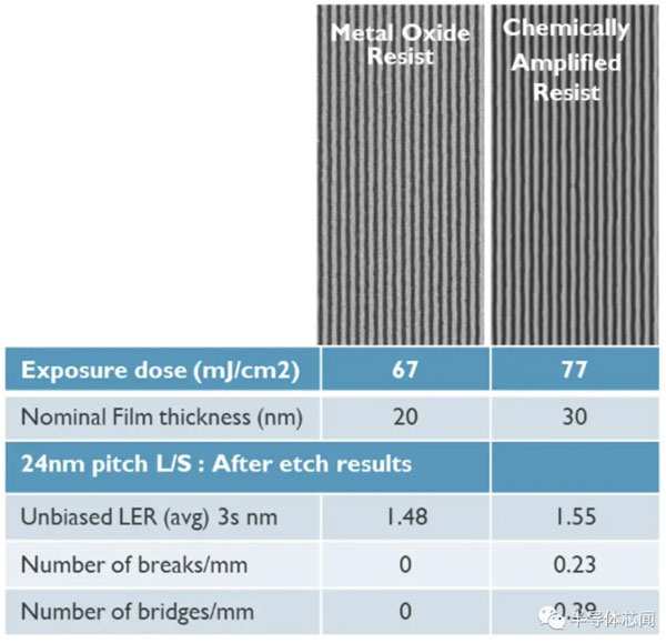 ��һ����̙C(j��)���f�¾���ˆ᣿