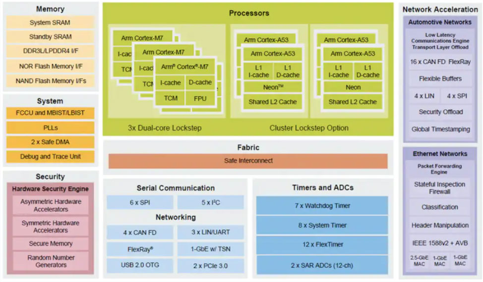 ��܇(ch��)���ܻ��l(f��)չ�����ݱ��܇(ch��)��(n��i)(li��n)�W(w��ng)���g(sh��)��Α�(y��ng)��(du��)��