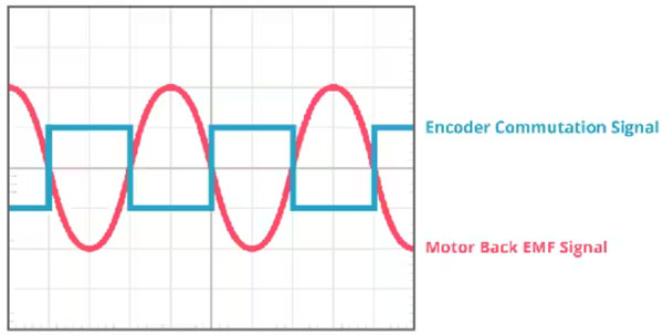 һ�N���õ� BLDC 늙Cͨ�ŷ���