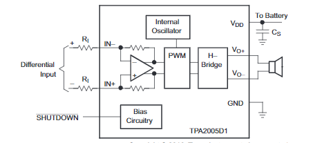 INA301A2QDGKTQ1 36V��܇(ch��)�(l��i)����O(ji��n)������TPA2005D1DGNRQ1 1.4W�������l�Ŵ���