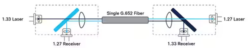 ���ʹ�ù�W���B������(y��u)���������ĵ�����