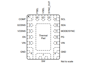 ����܇(ch��)��(j��)��ͬ�������D(zhu��n)�Q��TPS62873Y1QWRXSRQ1��TPS62873QWRXSRQ1���_����