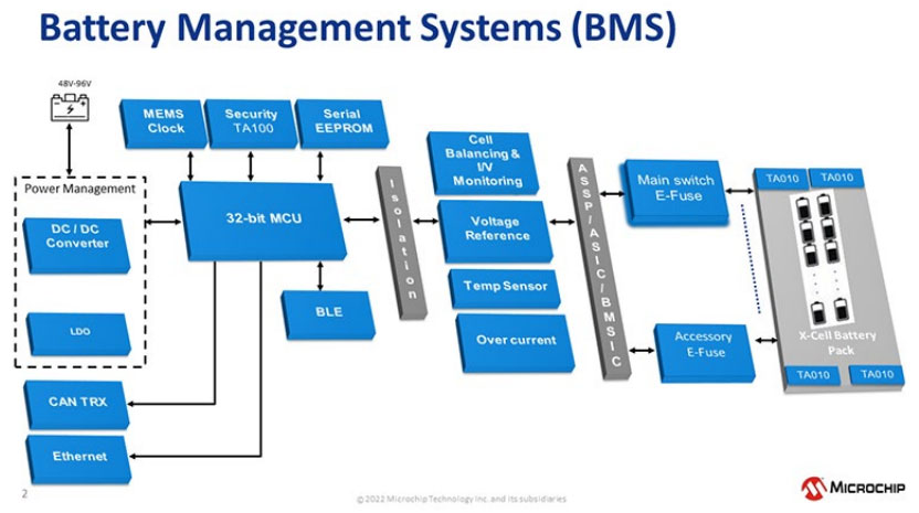 SiC��������Ƅ�(d��ng)EV�Ј�(ch��ng)�l(f��)չ