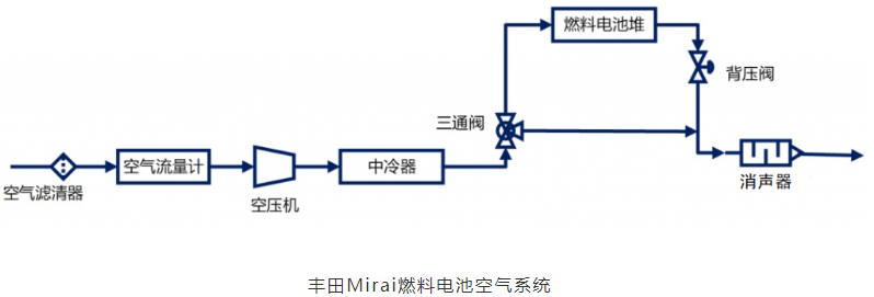 ������������ȼ��늳��еđ�(y��ng)��