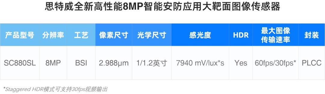 ˼�����Ƴ�ȫ�¸߶˳��ǹ⼉�����8MP�D�������SC880SL