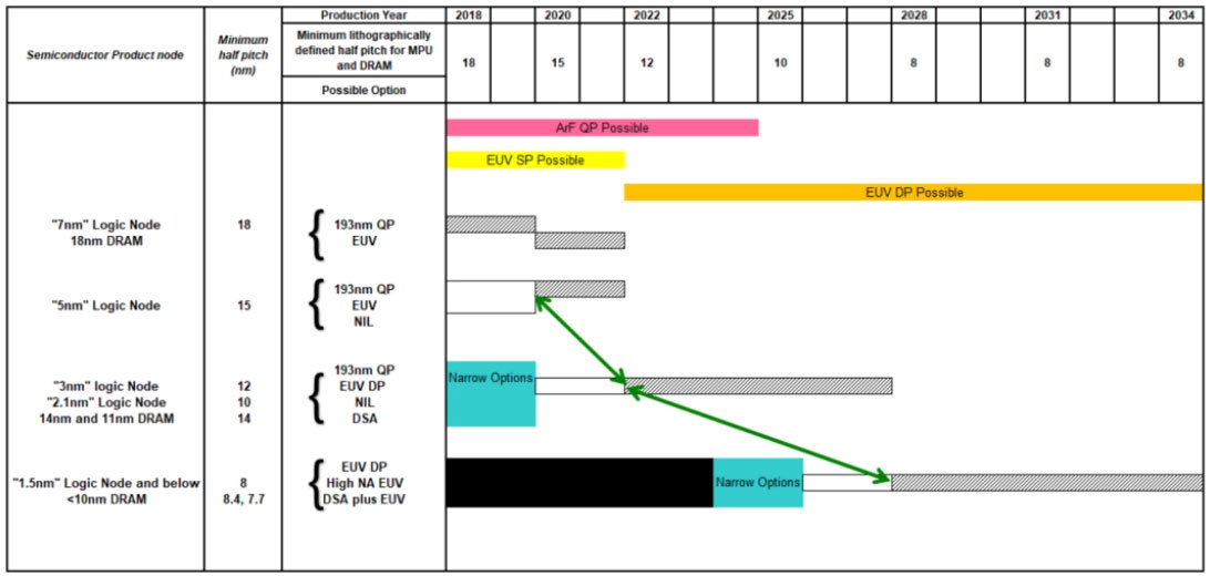 �{�׉�ӡ��̣���׌���a�@�^ ASML ��