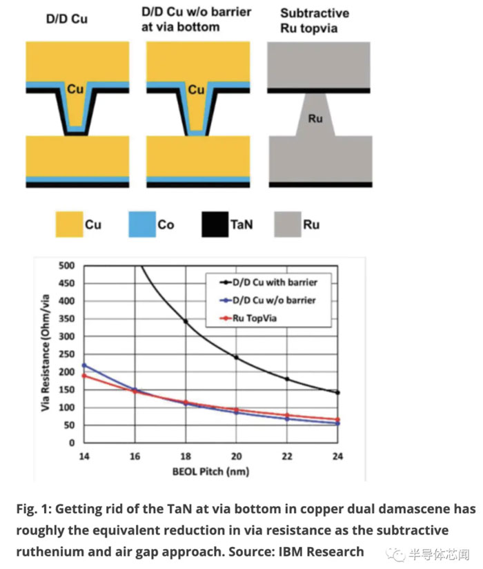 оƬδ������ȥ�Ώģ�