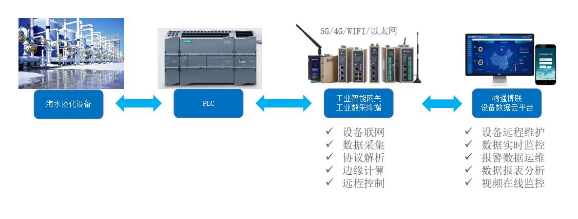 ��ˮ����PLC��Ό��F�|�����O���c���ψ�
