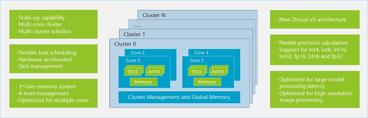 ���о��������܊�����\�Ƽ��l����һ�������ס�X2 NPU