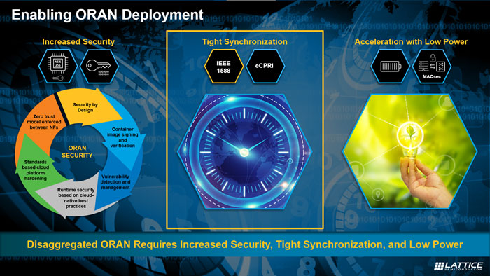 5G+�W�j���A�Oʩ�İ�ȫ�Ժ�ͬ����Q����