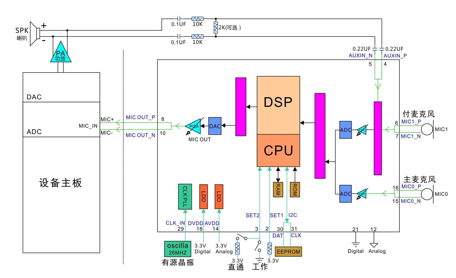 pͨԒAECh(hun)ƣENC Z̎оƬ NR2047