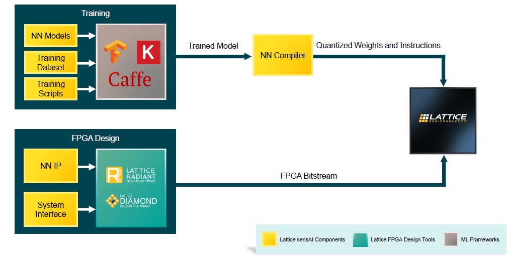 10ӋcsensAI 6.0͹ęCҕX˗U