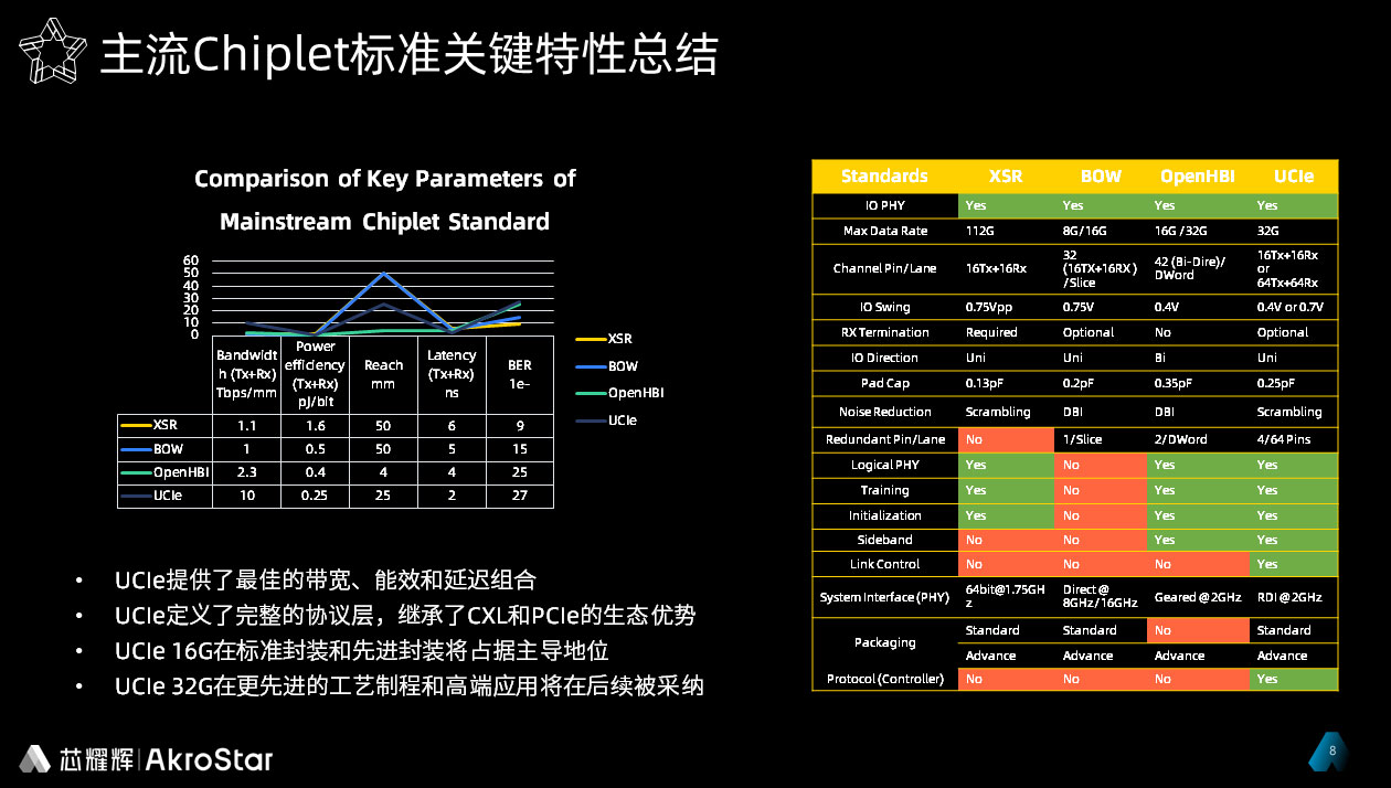 ЇChipletęC(j)c(zhn)оƬӿIPЈ(chng)չ