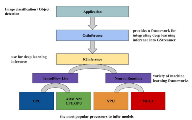 ��(li��n)��Ʒ�Ѽ��F�Ƴ�����MediaTek�a(ch��n)Ʒ�ĈD���R�e����