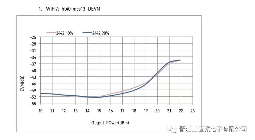 ���aWiFi7 FEMӭ�^�s��