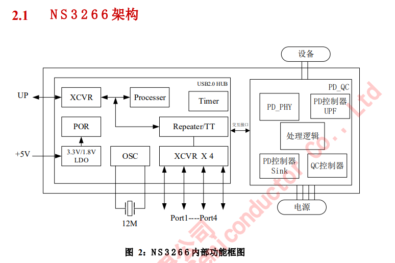 awPD3.0+USB2.0 HUBоƬNS3266